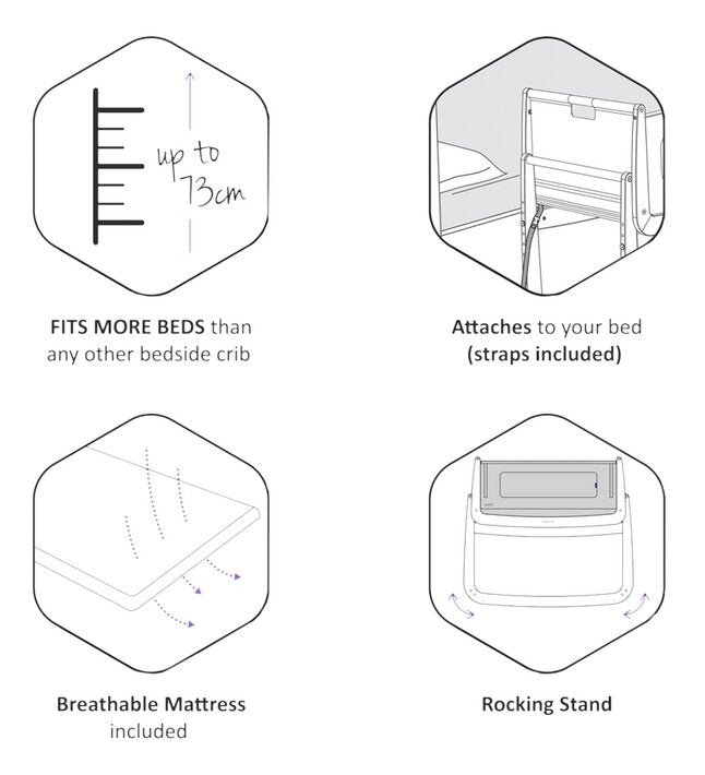 Snüz Cododo SnuzPod 4 White