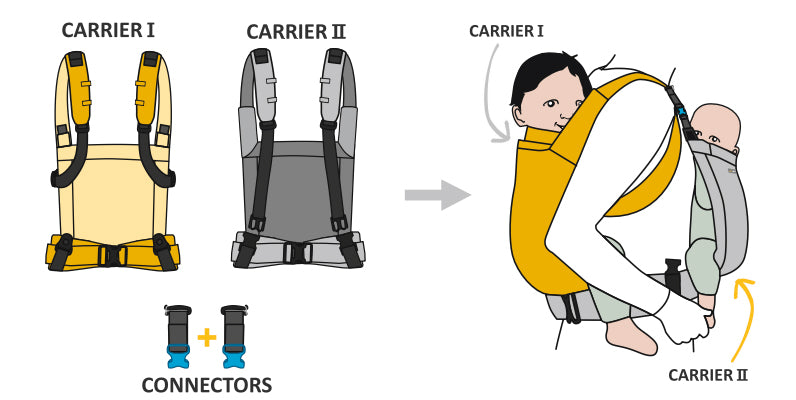Minimonkey Combidrager Tandem zwart