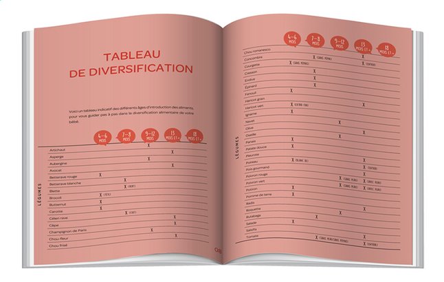 Béaba Livre de cuisine Mes premiers repas avec Babycook
