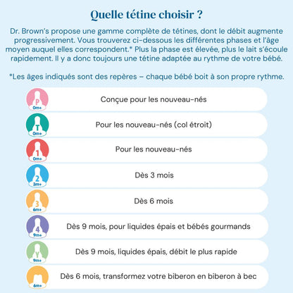 Dr. Brown's Tétine Phase 2 - 2 pièces