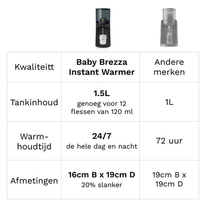 Baby Brezza Chauffe-biberon instantané Black