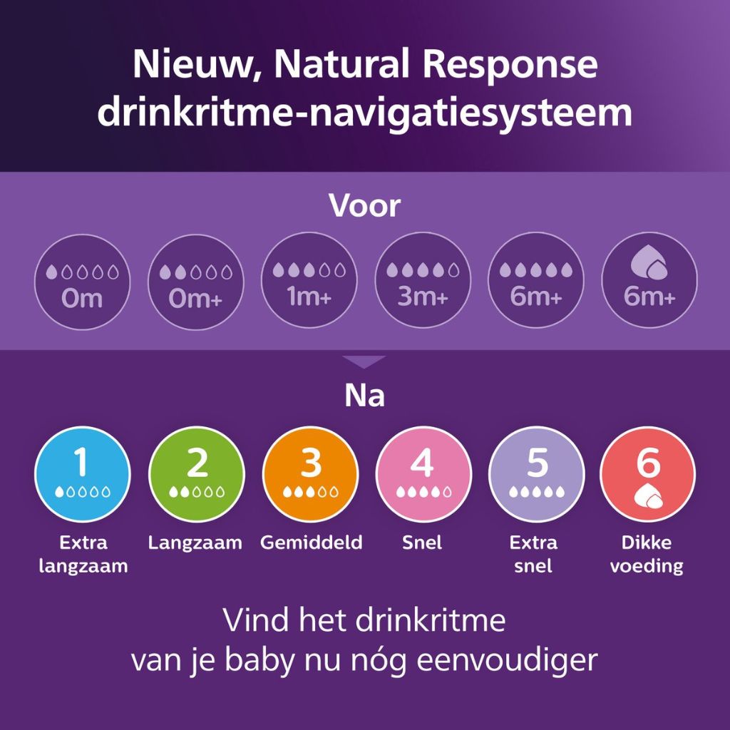AVENT Biberon Natural 3.0 Nighttime Transparent 260 ml