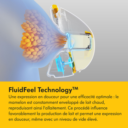 Medela Tire-lait Électrique Double Magic InBra