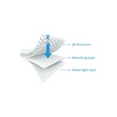 AeroSleep Matrasbeschermer voor bed polyester/katoen/polyurethaan (PU) B 70 x L 140 cm
